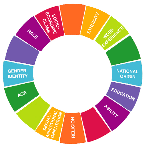 diversity_wheel